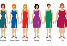 انواع فرم بدن