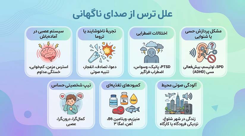 علت اصلی ترس از صدای ناگهانی